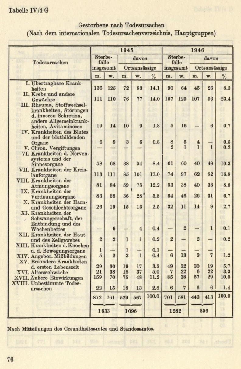 Seite 102