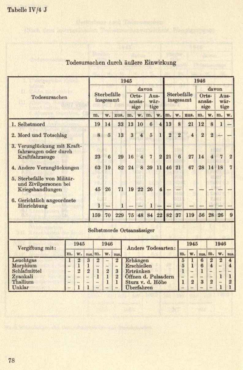 Seite 104