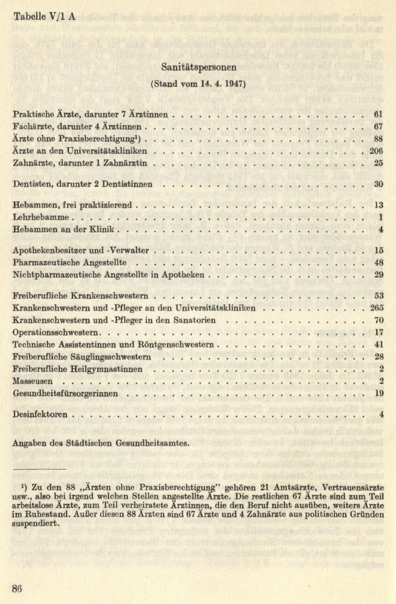 Seite 112
