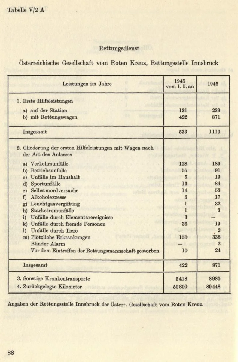 Seite 114