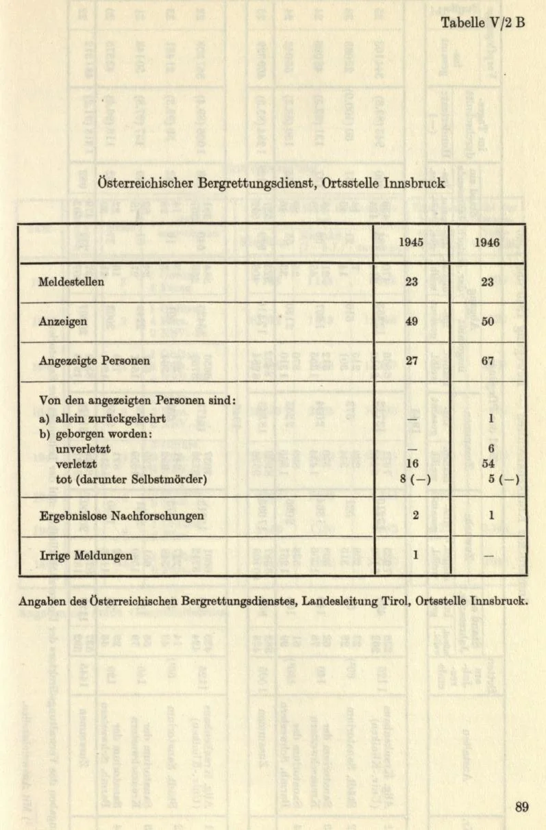 Seite 115