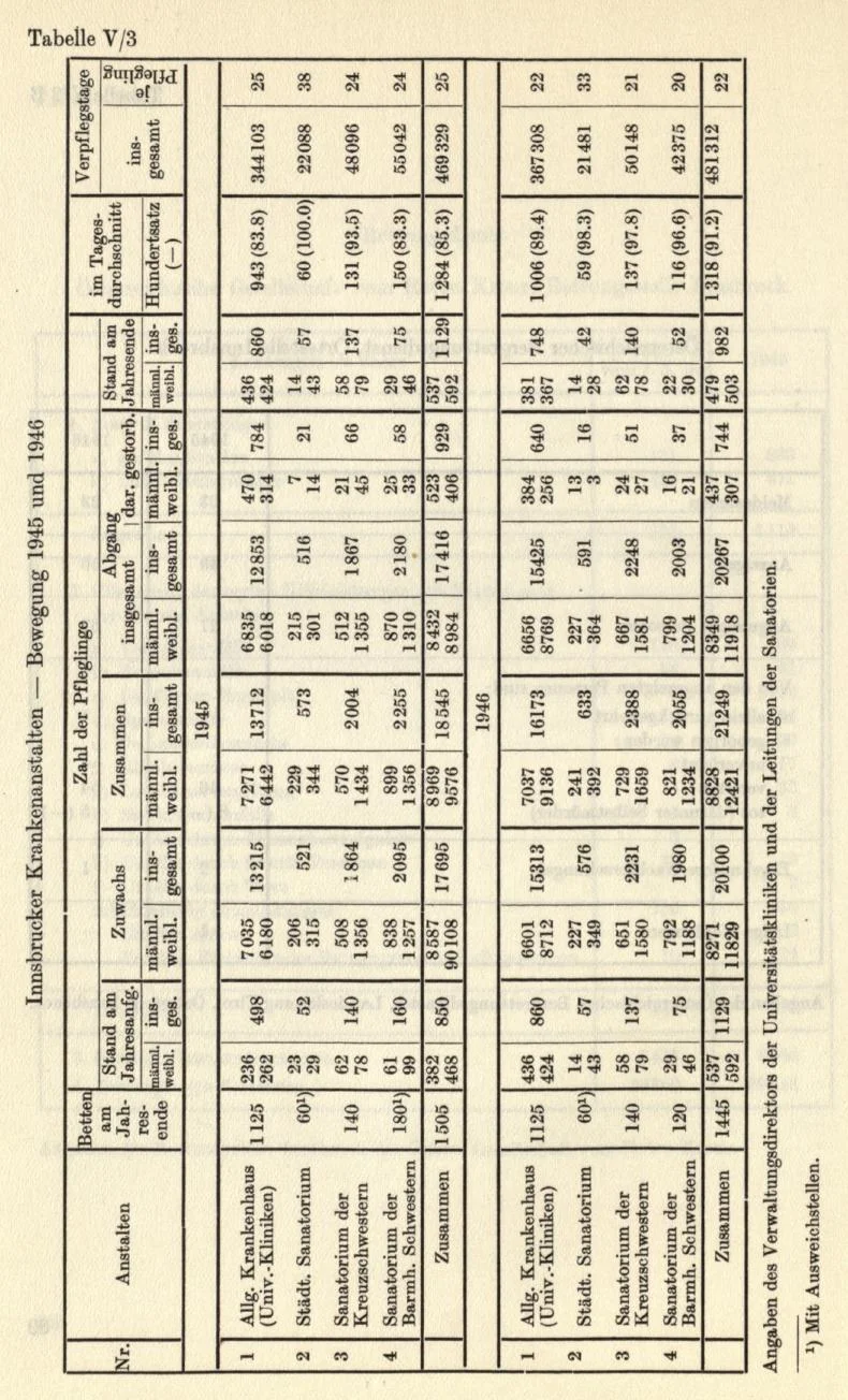 Seite 116