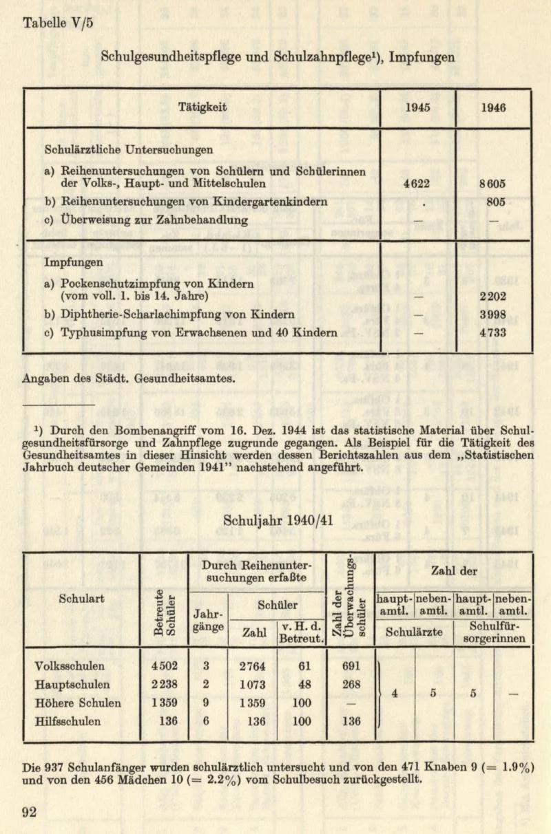 Seite 118