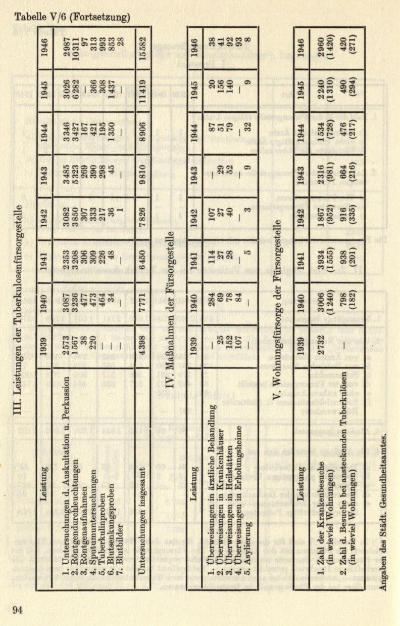 Seite 120