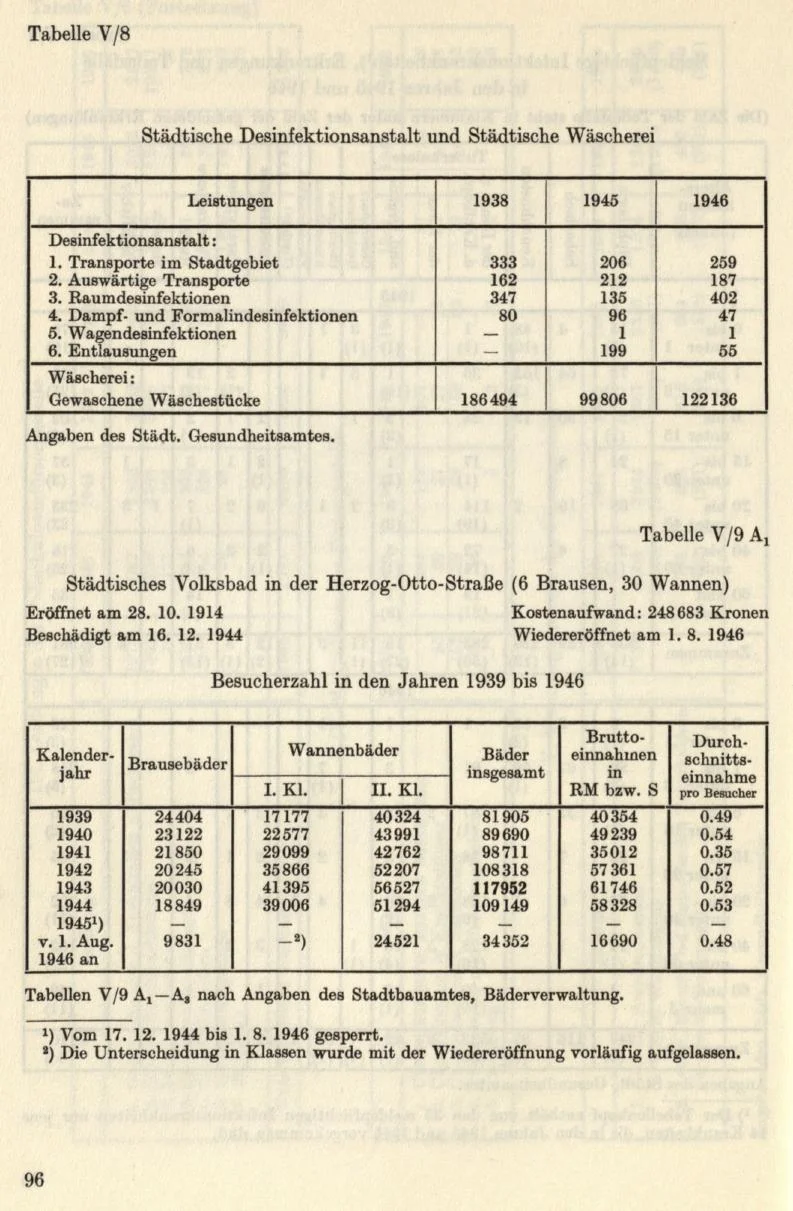 Seite 122