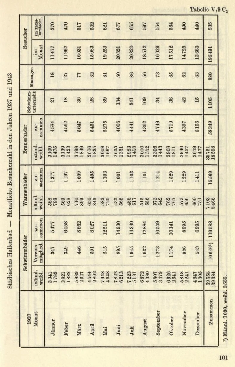 Seite 127
