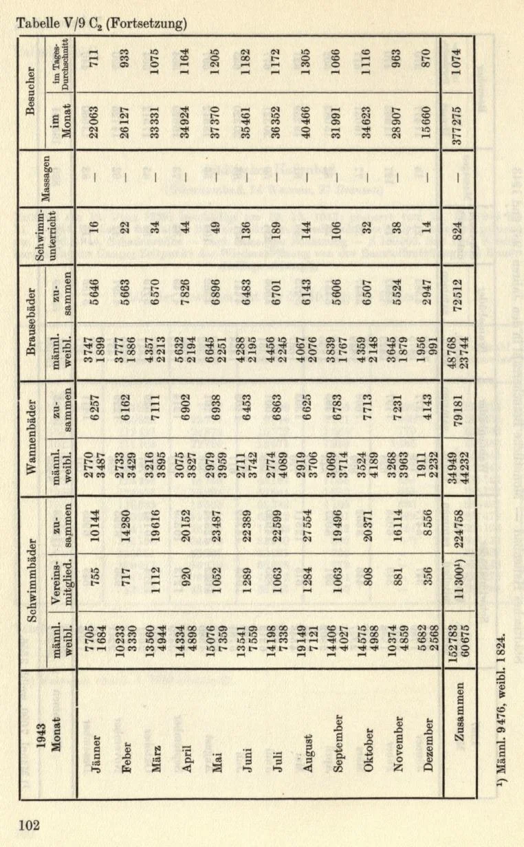 Seite 128