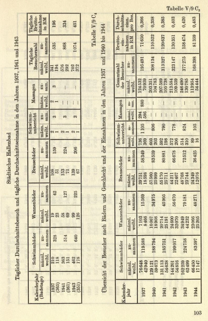 Seite 129