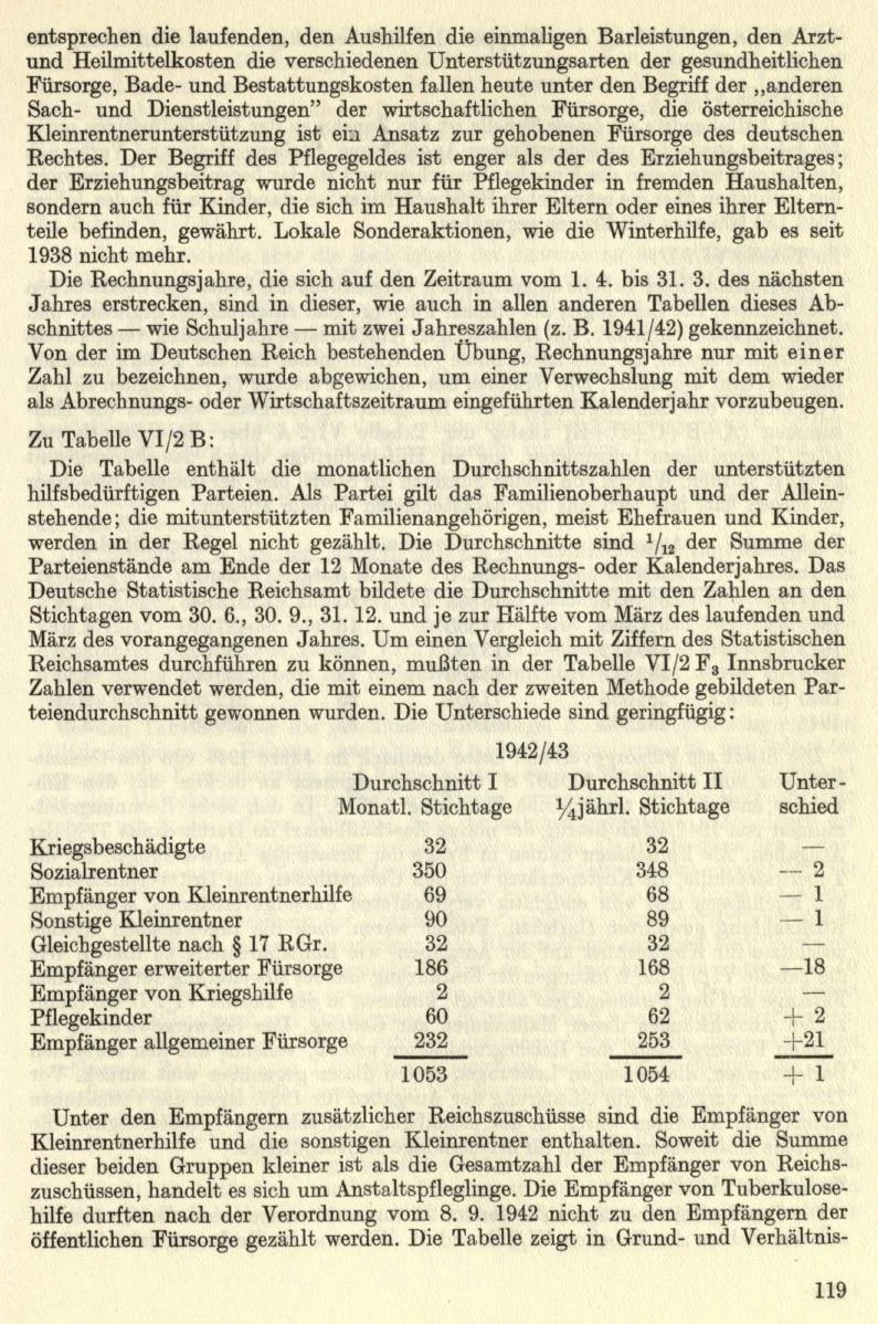 Seite 145