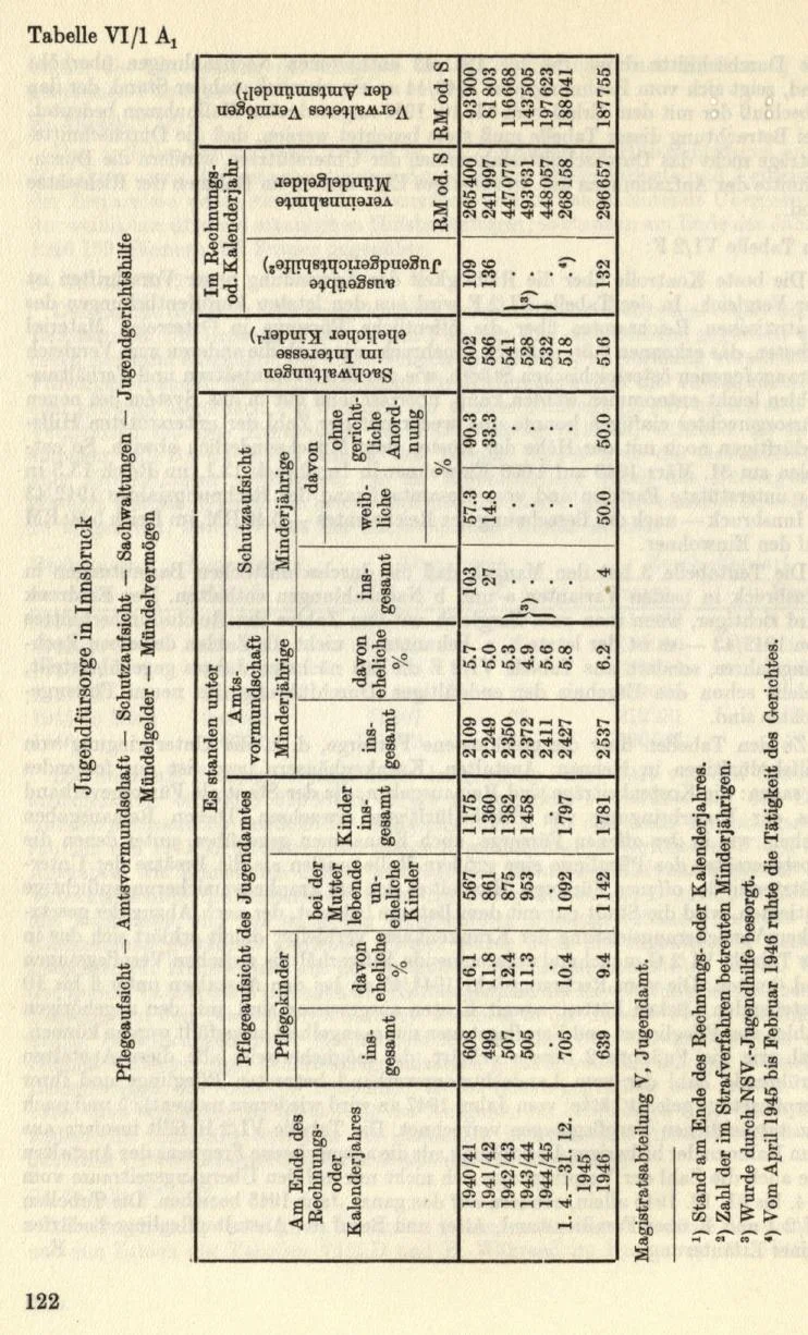 Seite 148