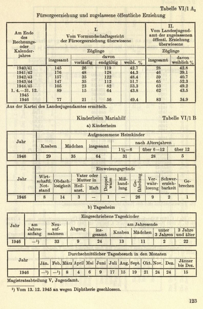 Seite 149