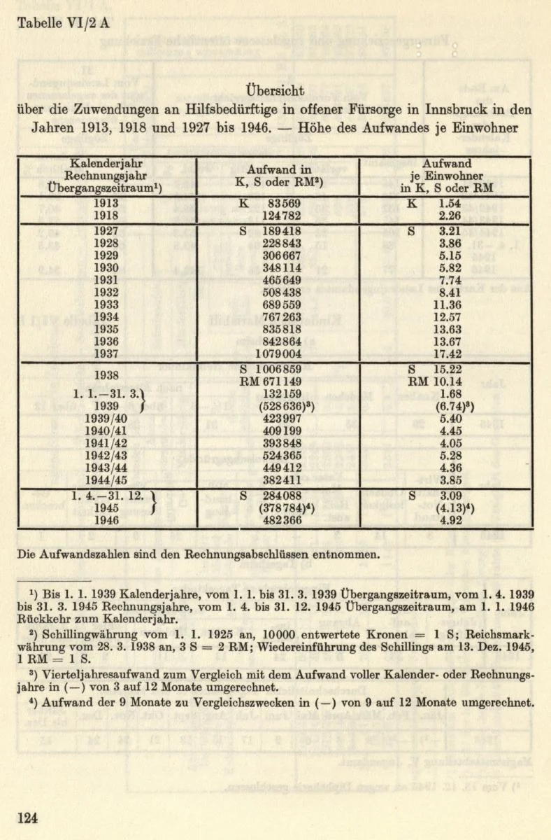Seite 150