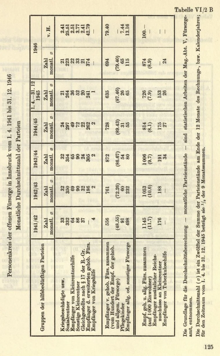 Seite 151