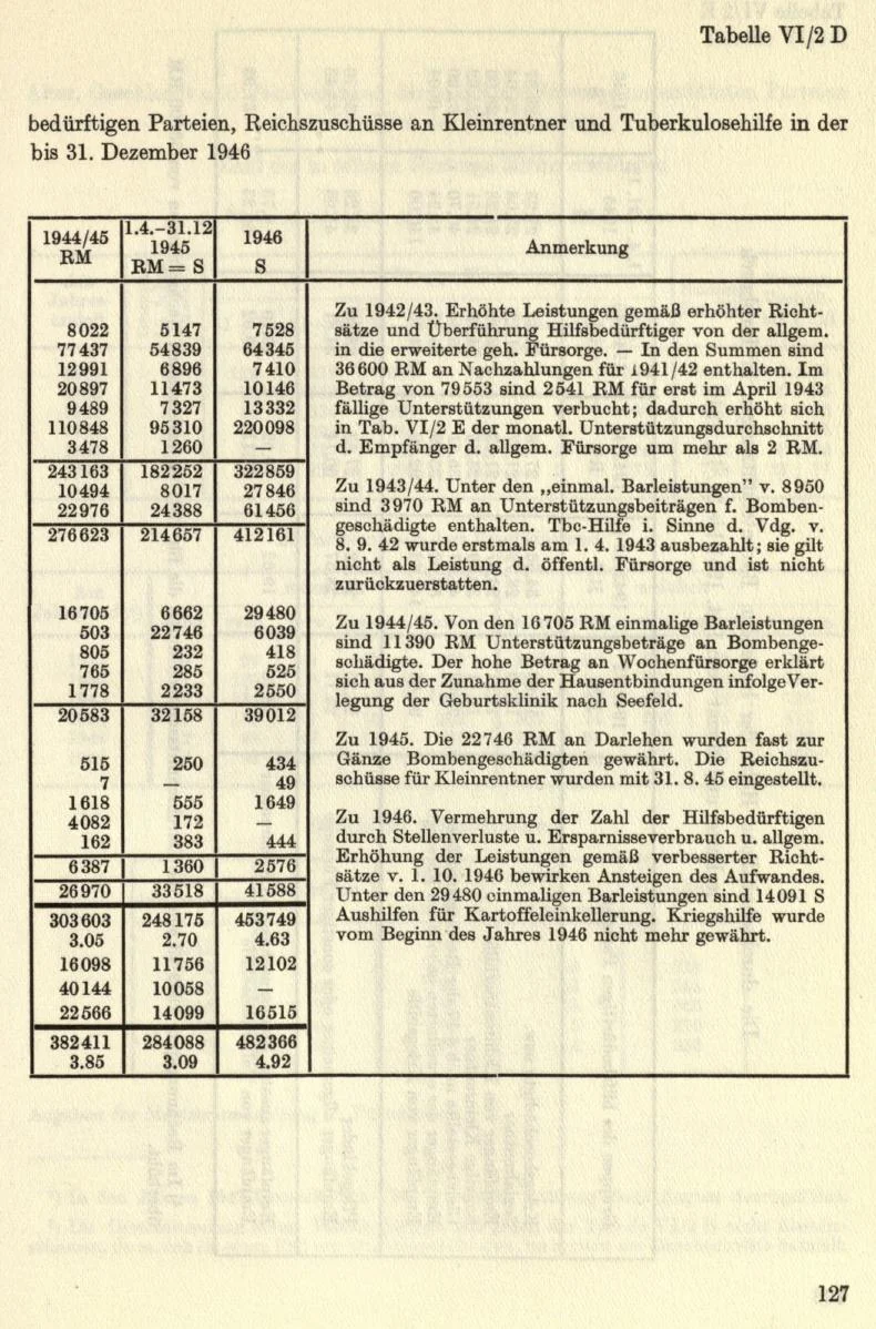 Seite 153