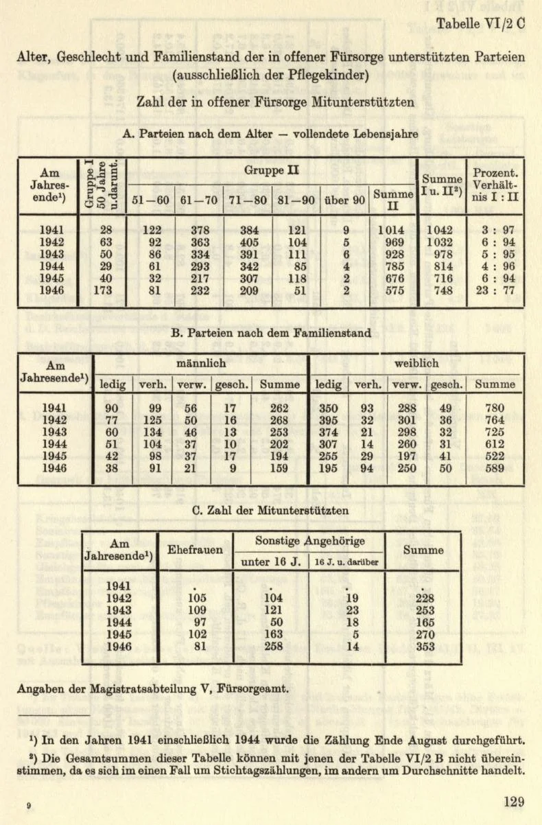 Seite 155