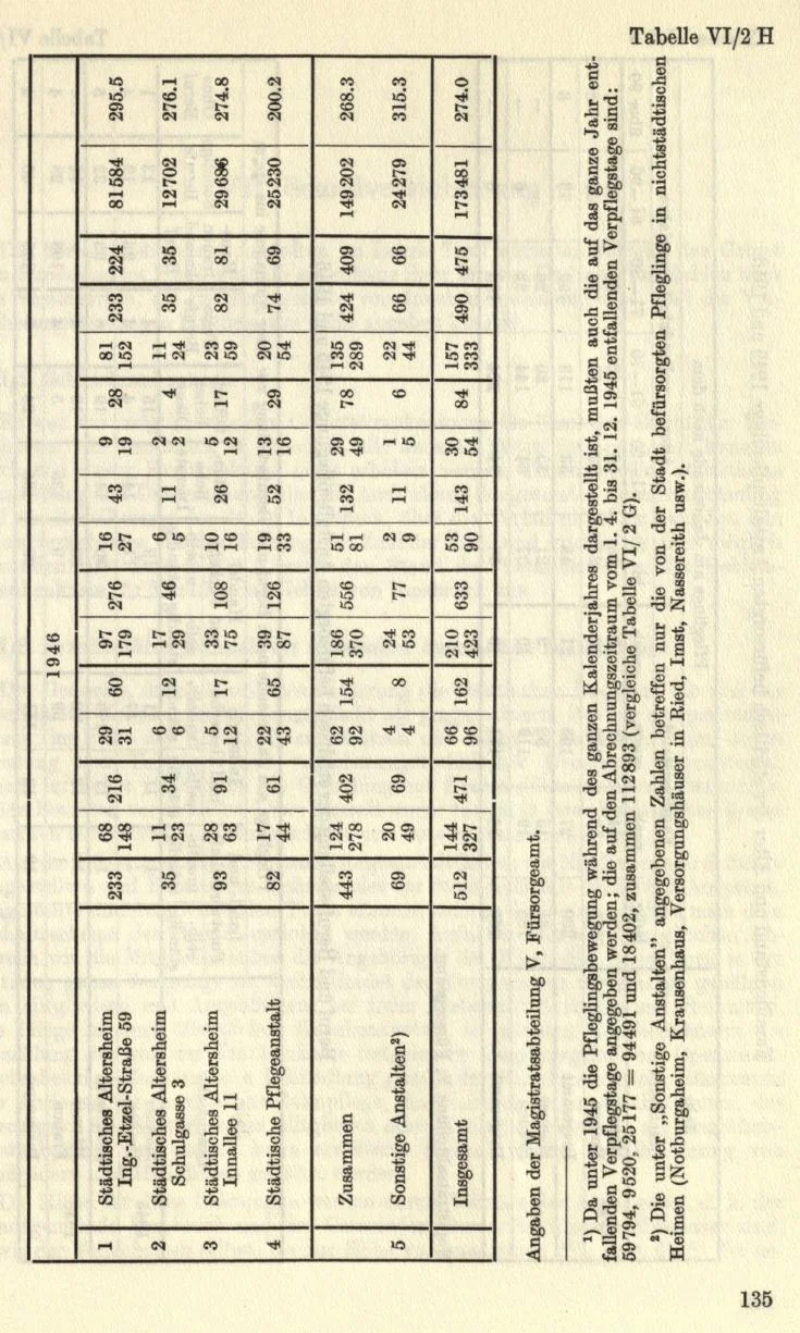 Seite 161