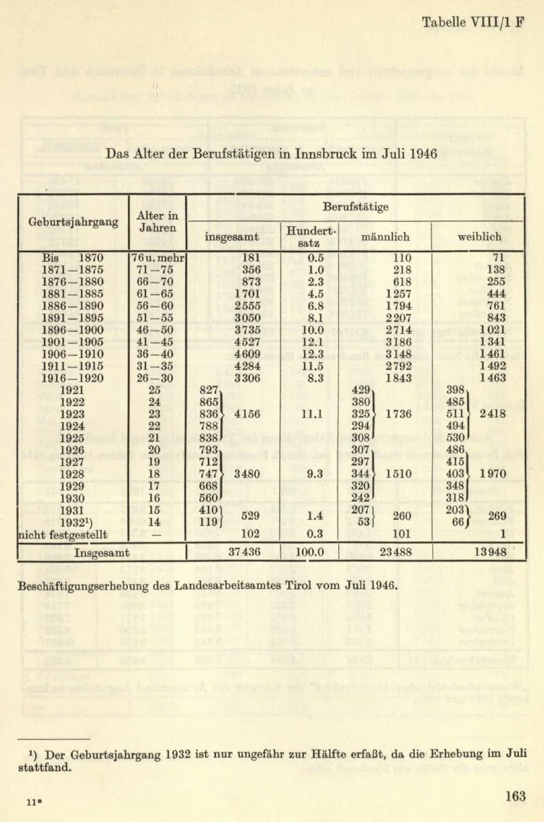 Seite 189