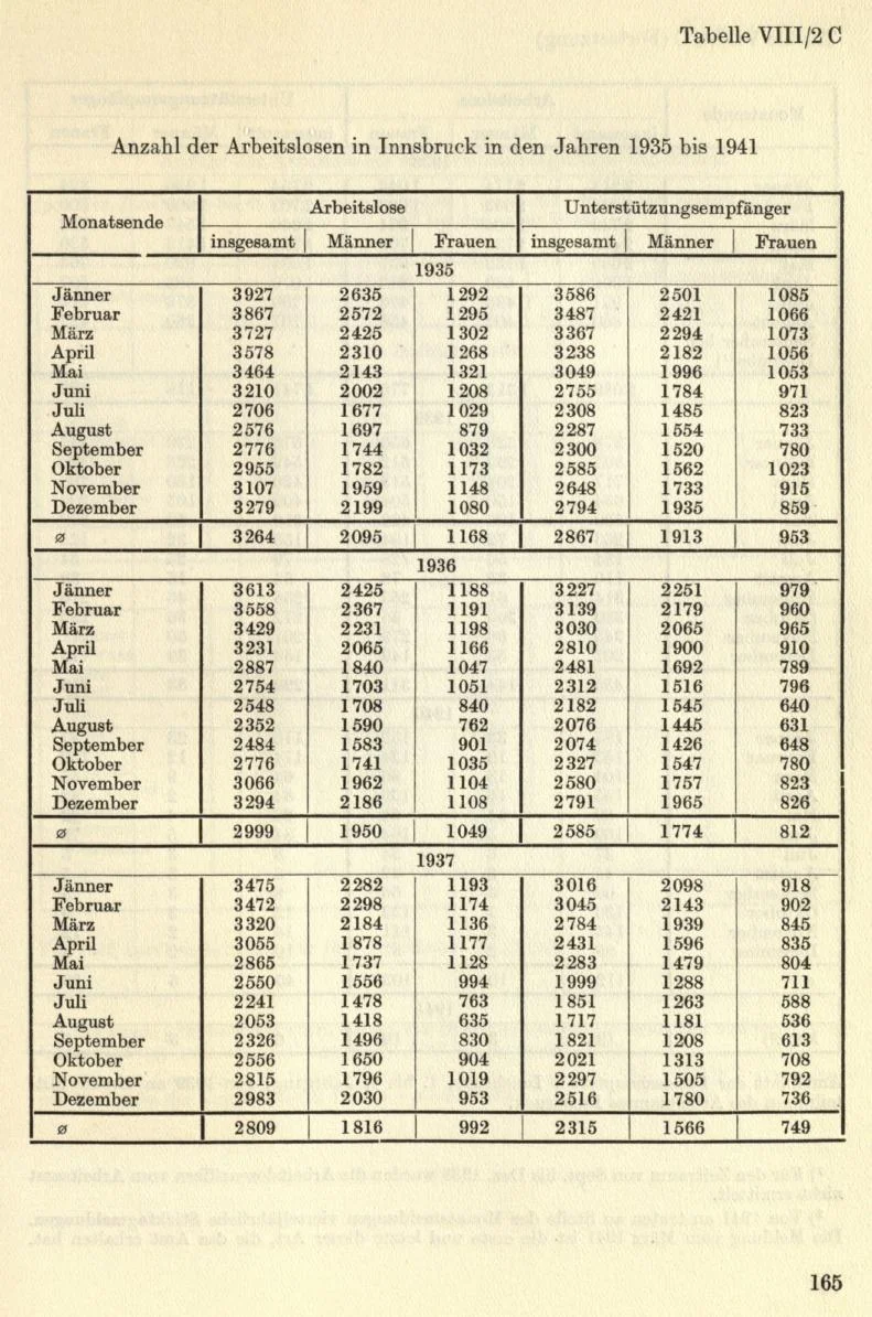 Seite 191
