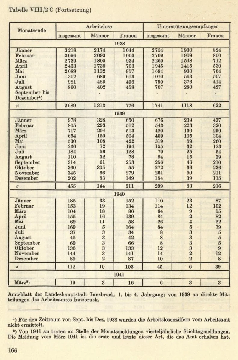 Seite 192