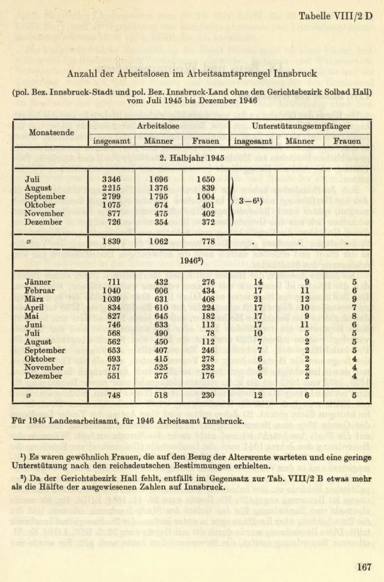 Seite 193