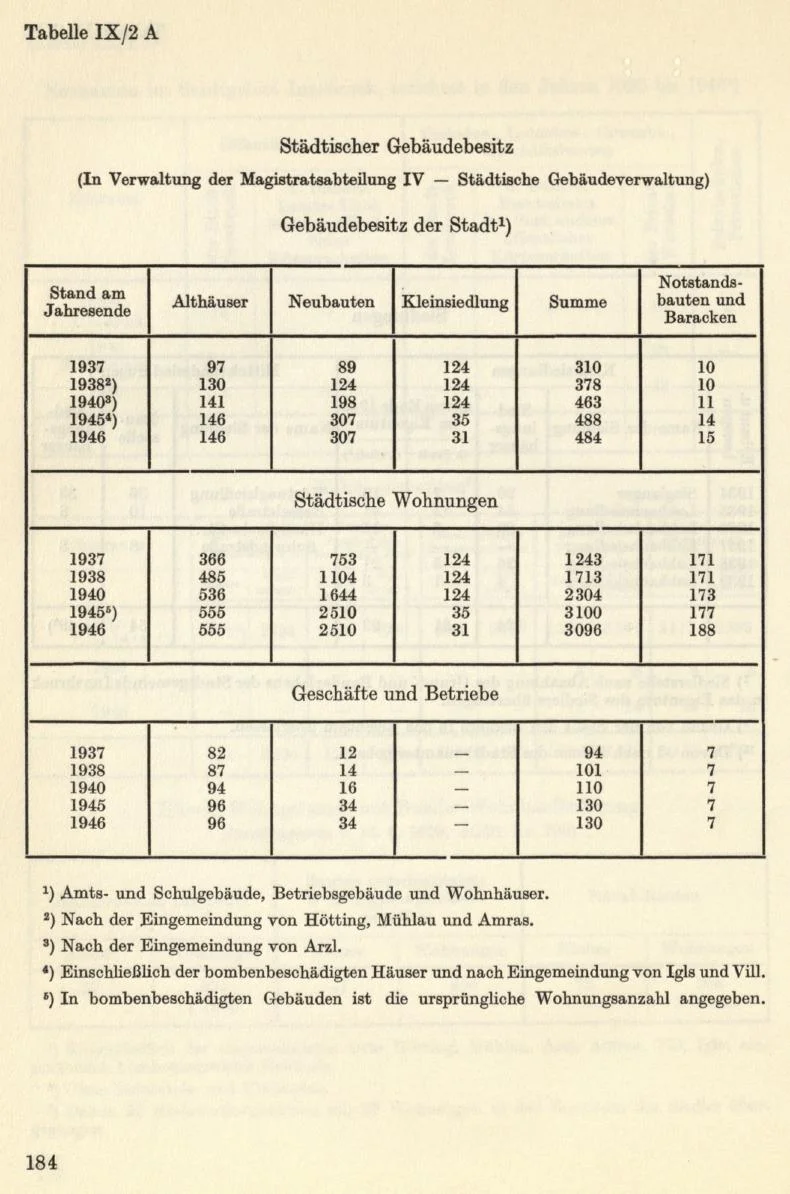 Seite 210