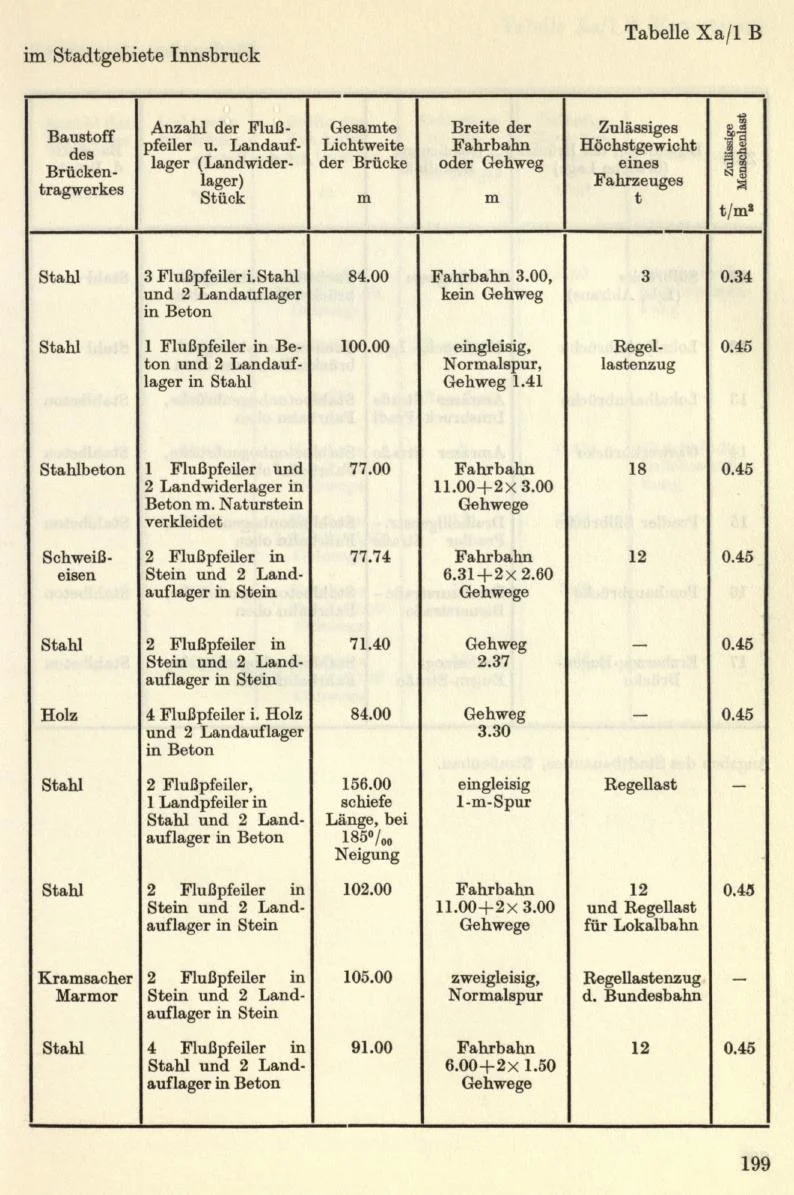 Seite 225