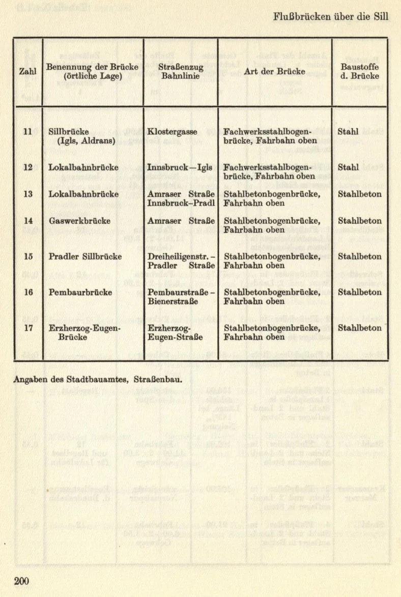 Seite 226
