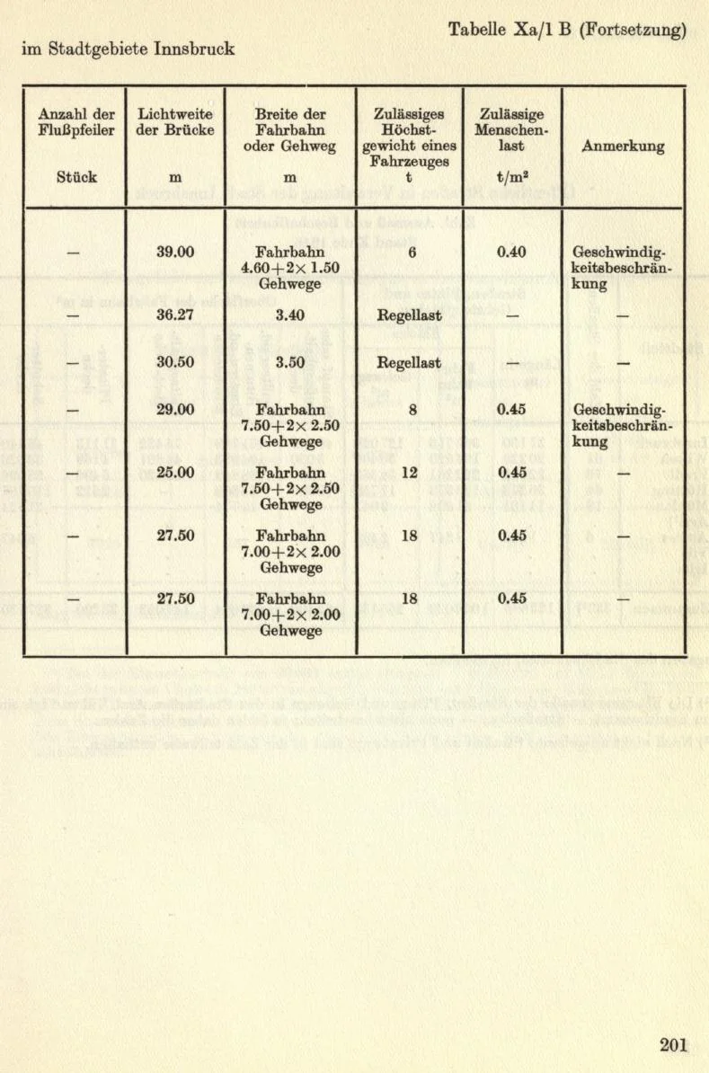 Seite 227
