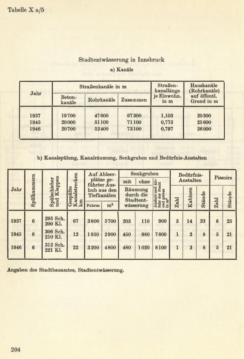 Seite 230