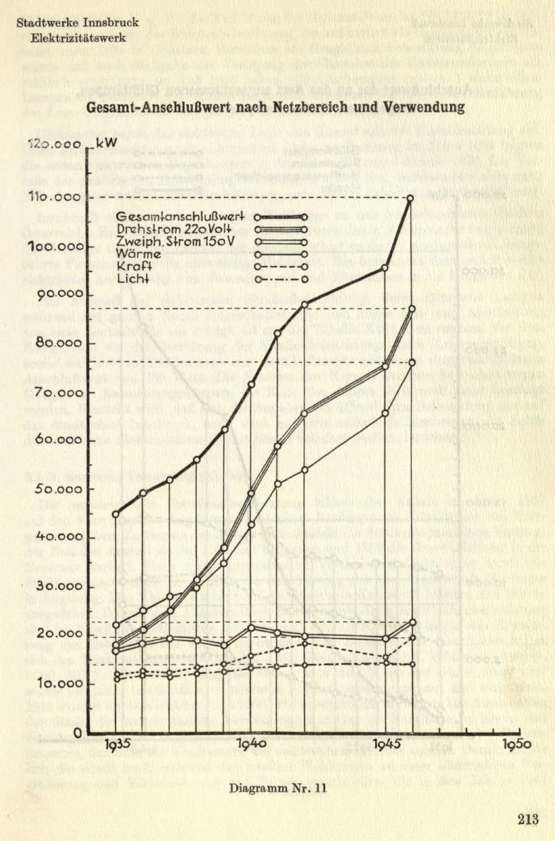 Seite 239