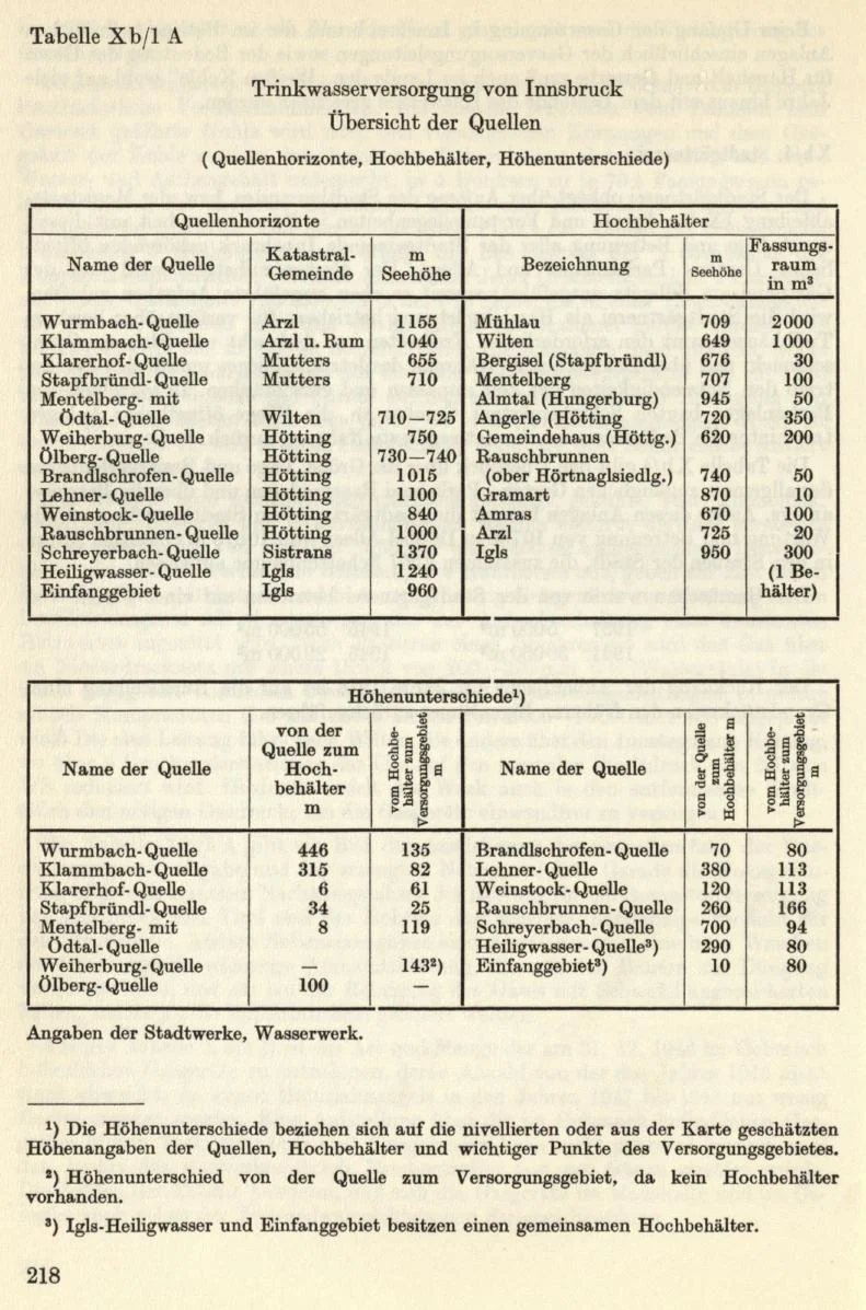 Seite 244