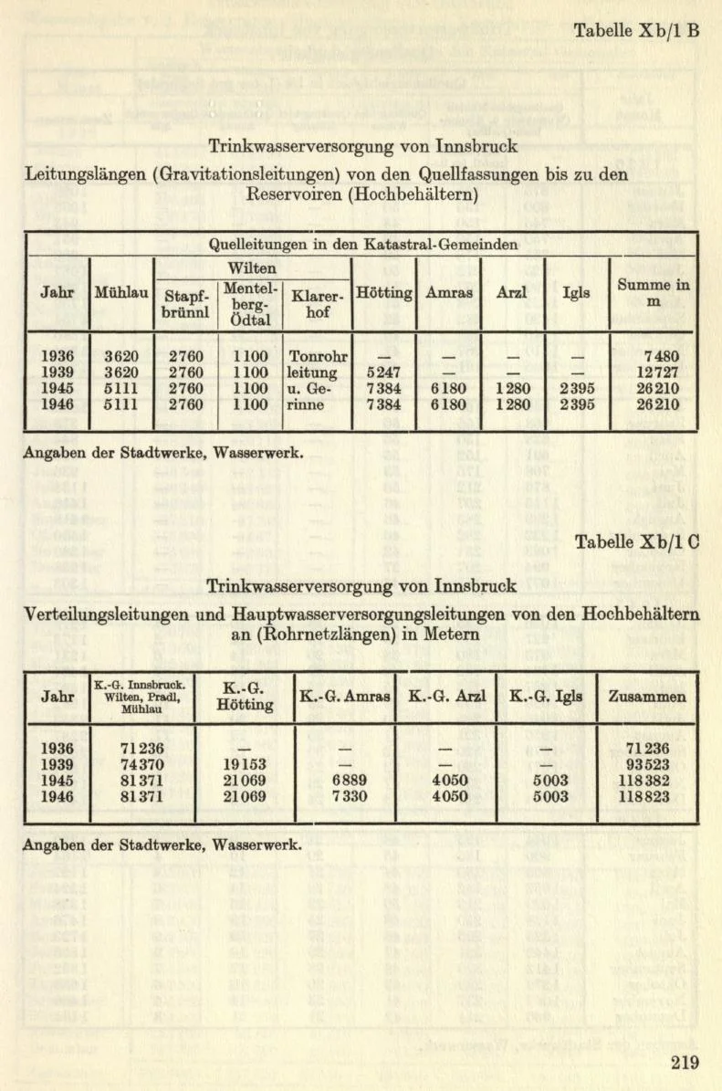 Seite 245