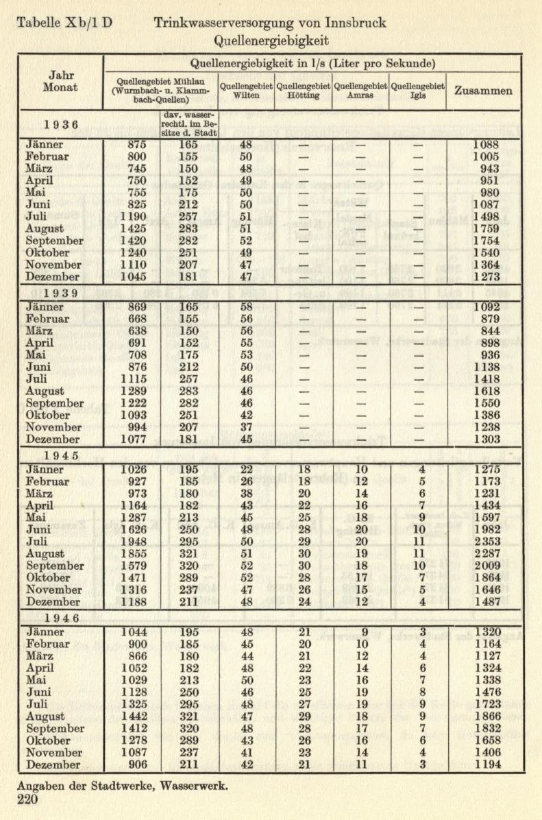 Seite 246
