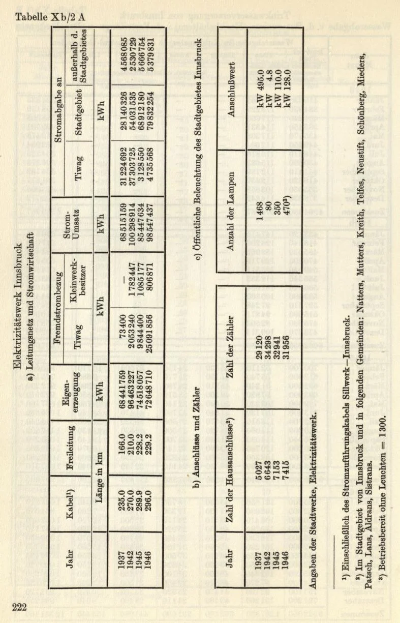 Seite 248