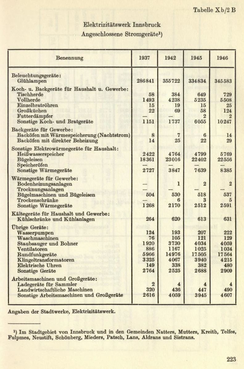 Seite 249