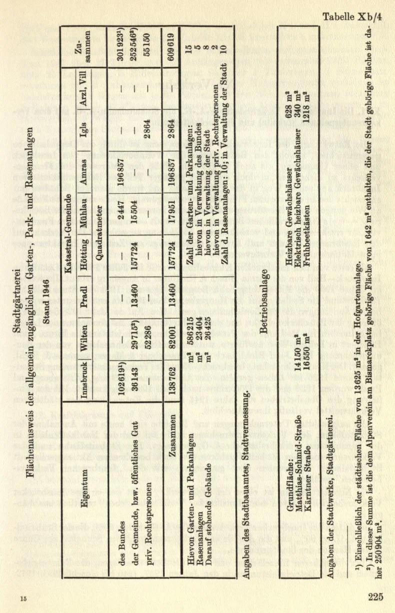 Seite 251
