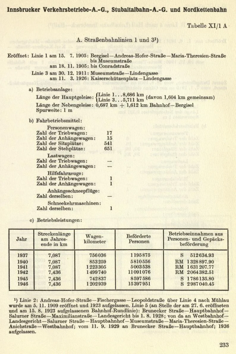 Seite 261