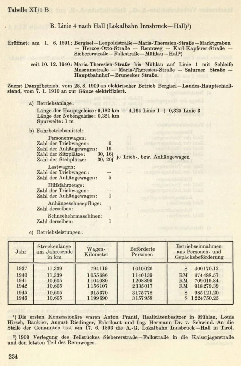 Seite 262