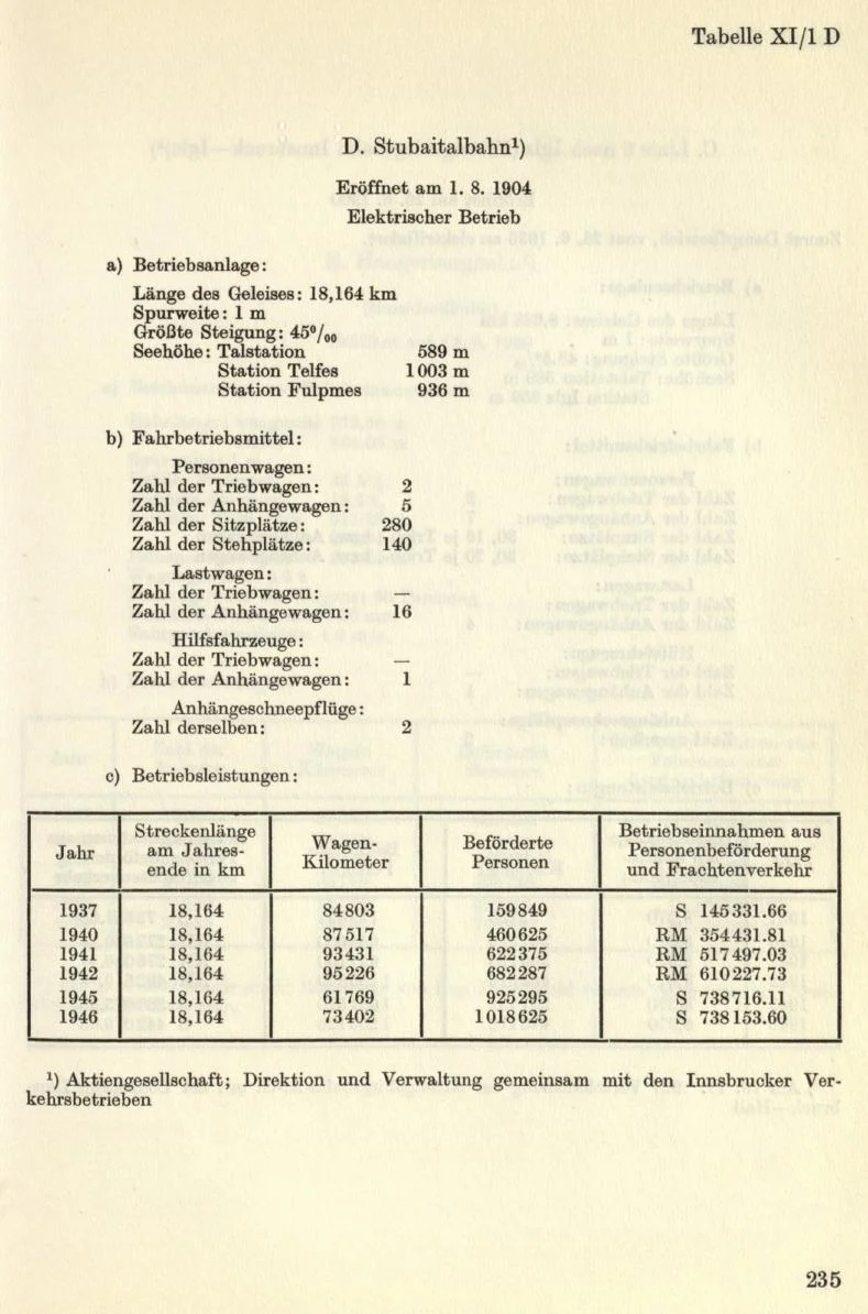 Seite 263