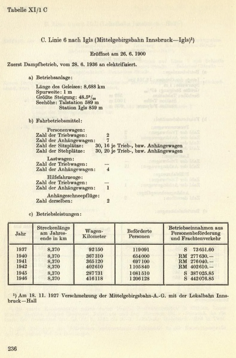 Seite 264