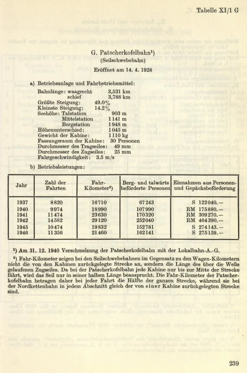 Seite 267