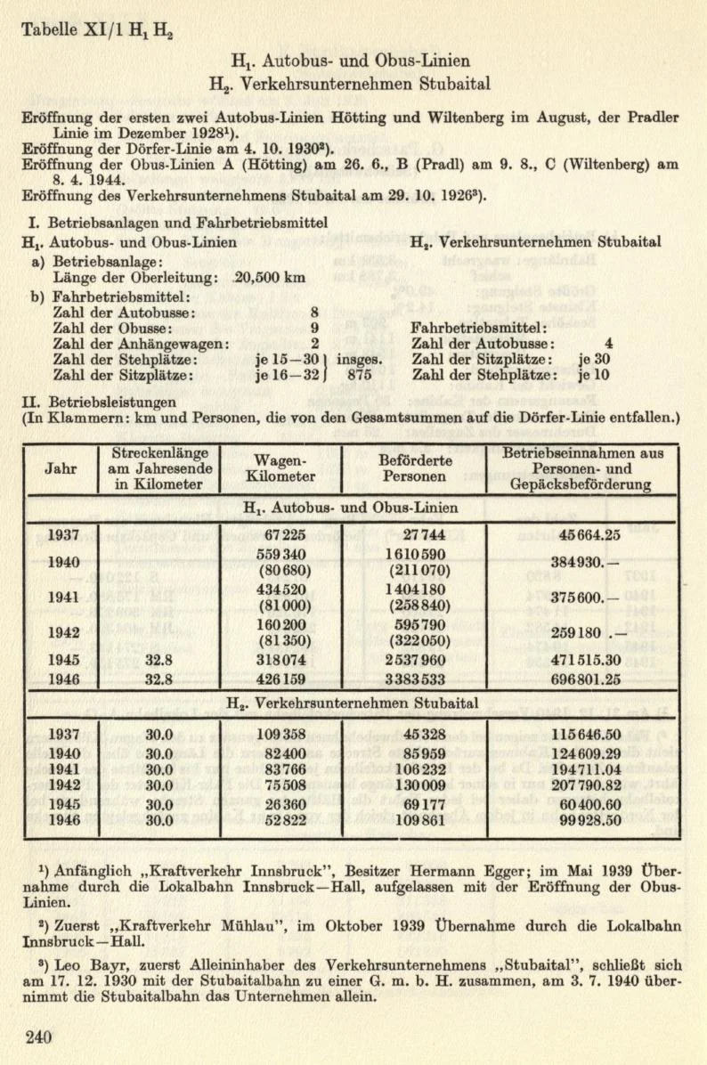 Seite 268