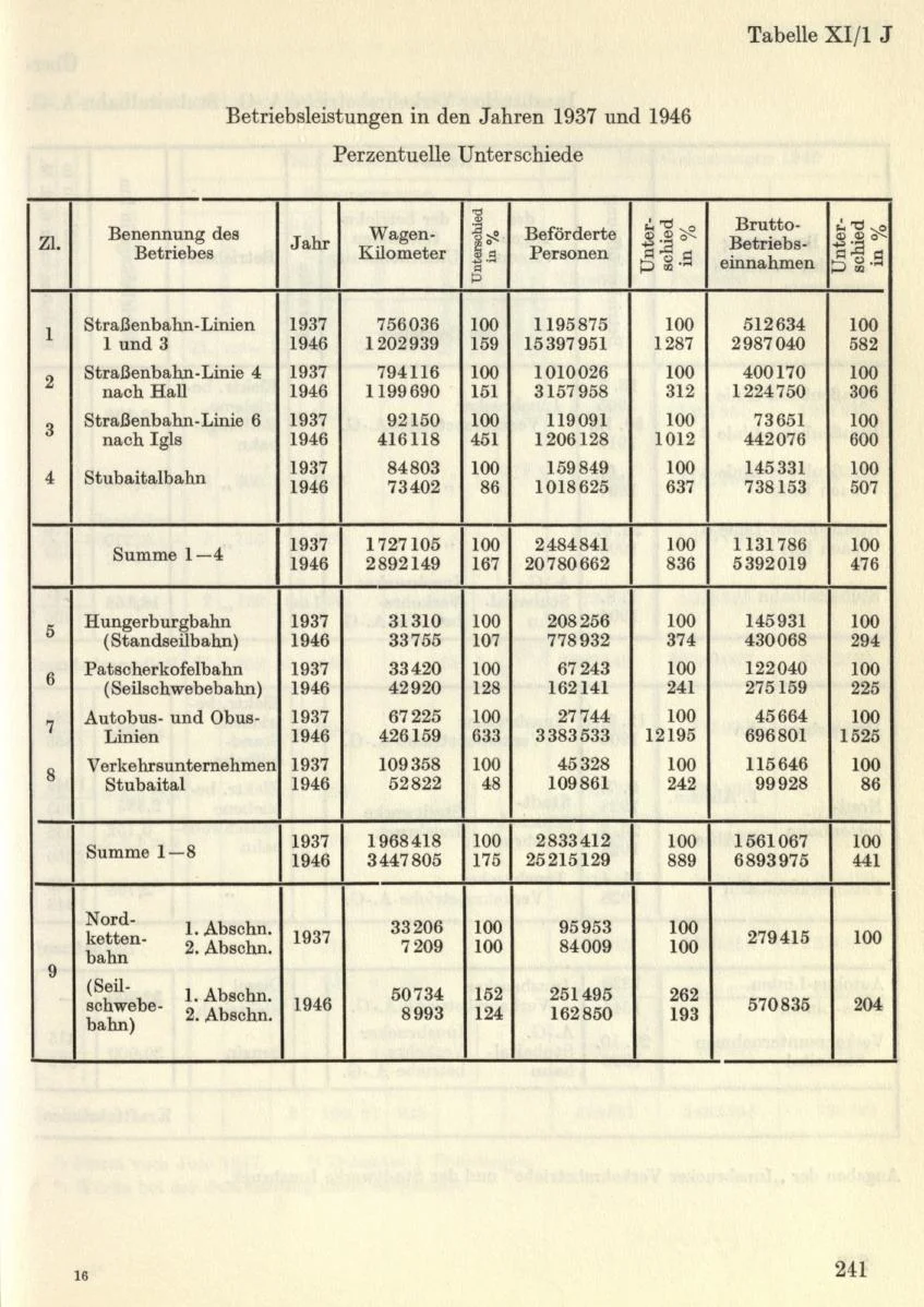 Seite 269