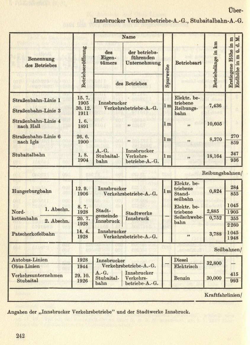 Seite 270