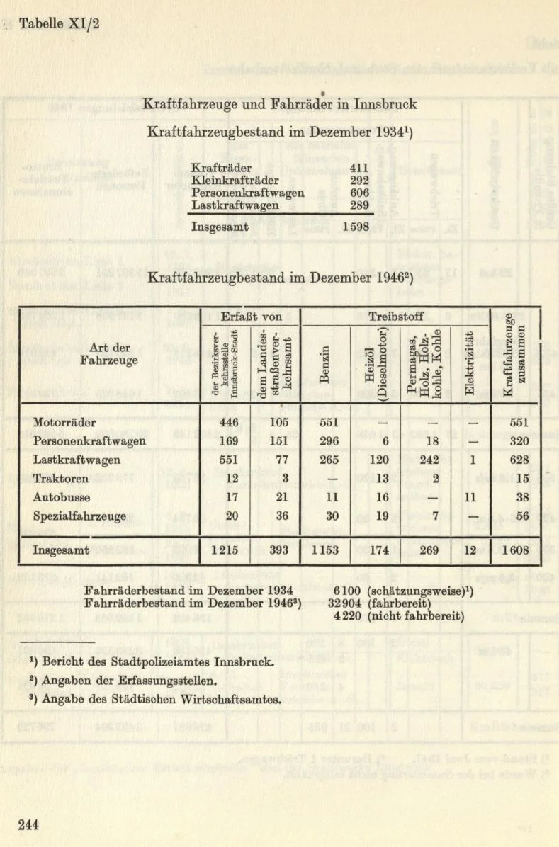 Seite 272