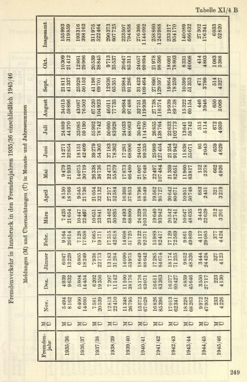 Seite 277