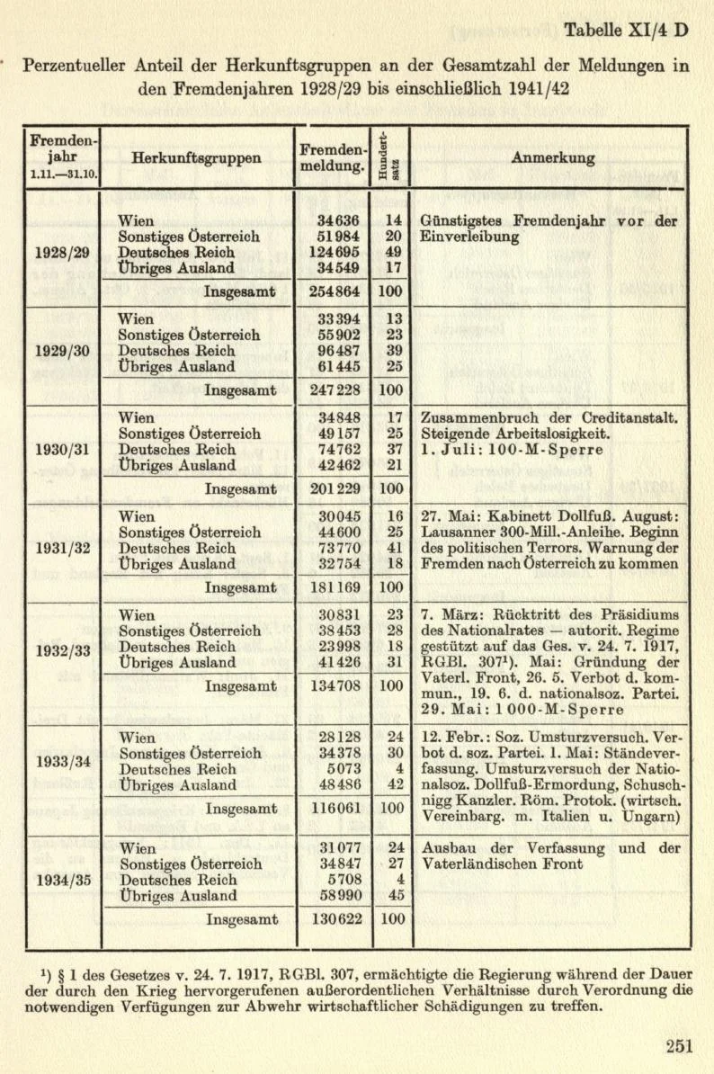 Seite 279