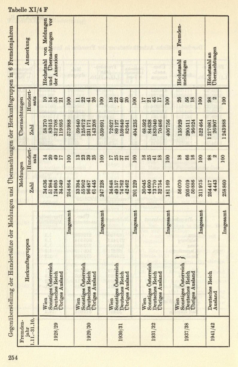 Seite 282