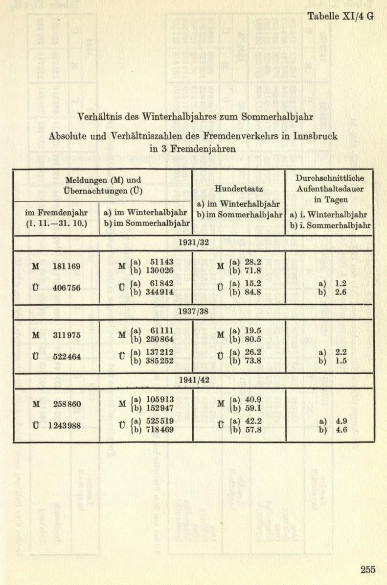 Seite 283