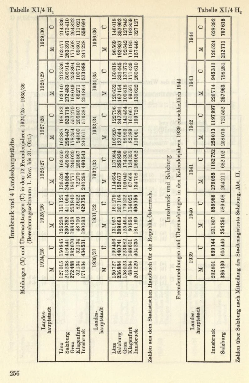 Seite 284